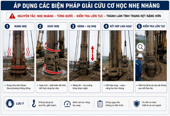 Biện pháp giải cứu cơ học nhẹ nhàng khi xử lý sự cố kẹt cần khoan