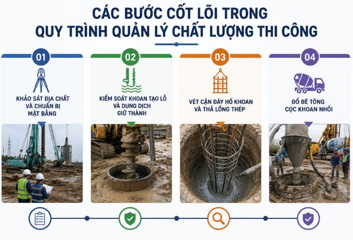 4 bước cốt lõi quản lý chất lượng thi công cọc khoan nhồi