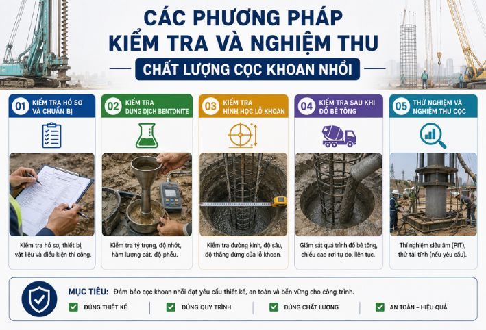 Các phương pháp kiểm tra và nghiệm thu chất lượng cọc khoan nhồi