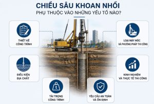 Chiều sâu cọc khoan nhồi phụ thuộc vào những yếu tố nào?