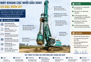 Máy khoan cọc nhồi gầu xoay có đặc điểm gì