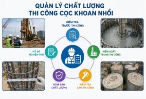 Quy trình quản lý chất lượng thi công cọc khoan nhồi toàn diện