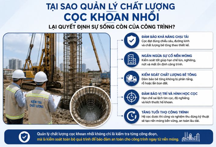 Vì sao quản lý chất lượng cọc khoan nhồi quyết định sự sống còn của công trình?