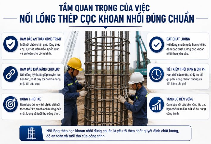 tam-quan-trong-cua-viec-noi-long-thep