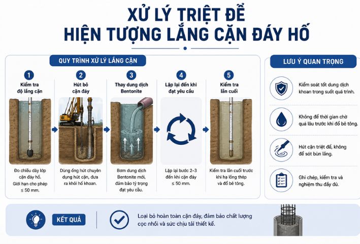 Giải pháp xử lý triệt để hiện tượng lắng cặn đáy hố cọc nhồi
